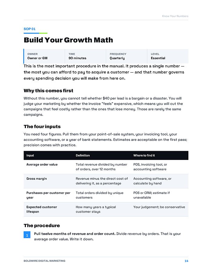SOP 01 — Build Your Growth Math